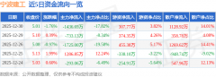 季度归母净利润5208.27万元