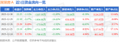 升331.66%；前往搜狐