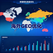 某教育培训客户通过A/B测试